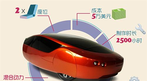 2014年，Local Motors公司推出了升級版的3D打印車Strati（斯特拉迪），此車的進步之處首先在于它的底盤部分也采用了3D打印技術(shù)制造，其次它的打印時間僅為44個小時。如果加上組裝時間，最新的數(shù)據(jù)表明只需要三天就能造出Strati。從超過100天到3天，效率的飛速提升預示著3D打印汽車的未來發(fā)展不可預估。