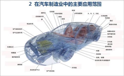 深度解讀：3D打印技術(shù)在汽車產(chǎn)業(yè)的應用